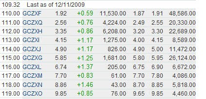 [GLD+Dec+2009+Puts+Chain.jpg]
