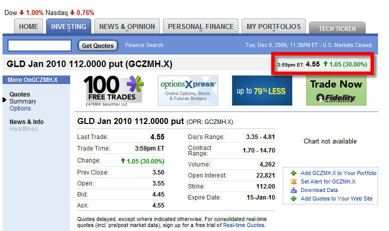 [GLD+Jan+2010+112+Put+12-8.jpg]