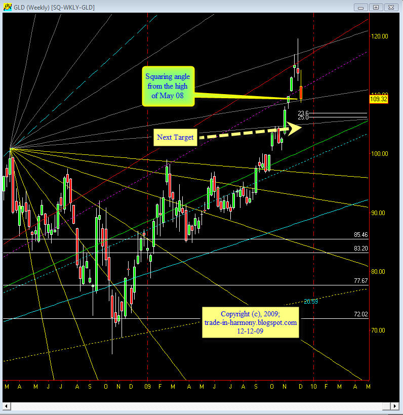 [GLD+WKLY+12-112.jpg]
