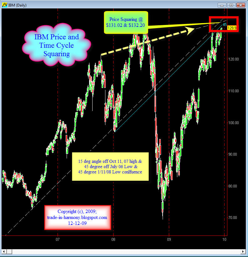 [SQ+IBM+12-14.jpg]
