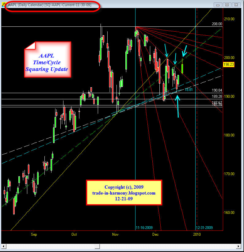 [SQ-AAPL-+Update+12-21.jpg]