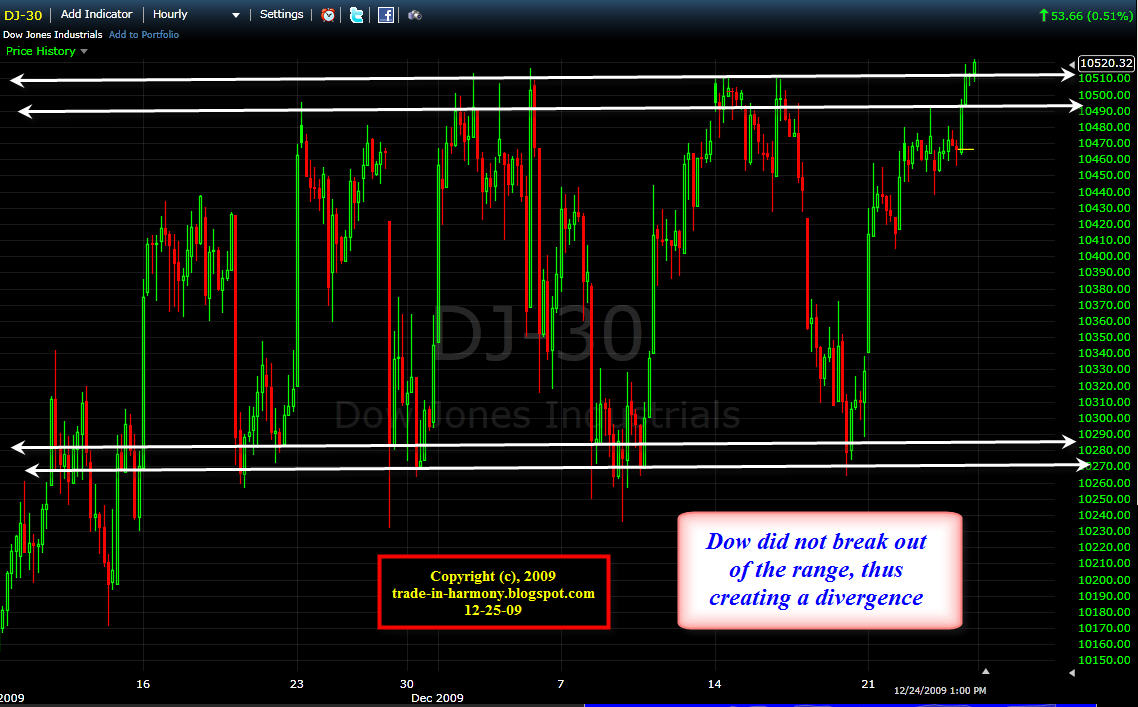 [dow+chart+12-25.jpg]