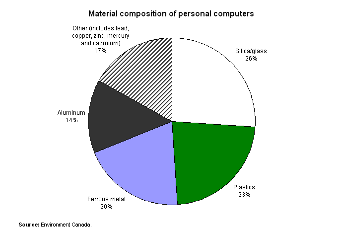 The Racket By Kevin Greer E Waste And Ethical Recycling the-racket-by-kevin-greer-e-waste-and-ethical-recycling