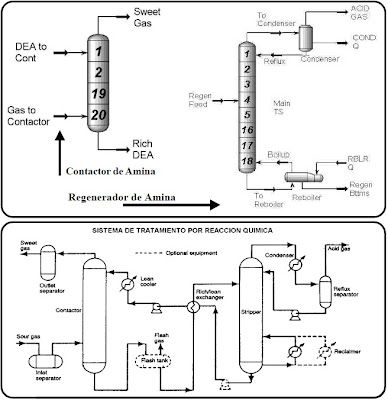 NATURAL GAS SWEETENING