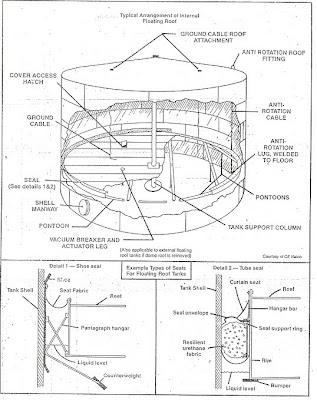 tanques cilindricos de almacenamiento de hidrocarburos