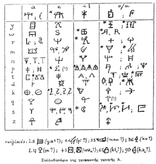 Design History: Beginnings of History: Copper Era (3000 – 1050 B.C.)