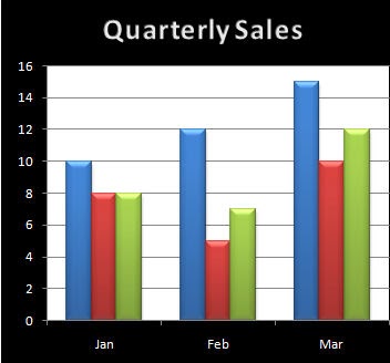 Practical Computing: How Do I...?: How do I add another series into a