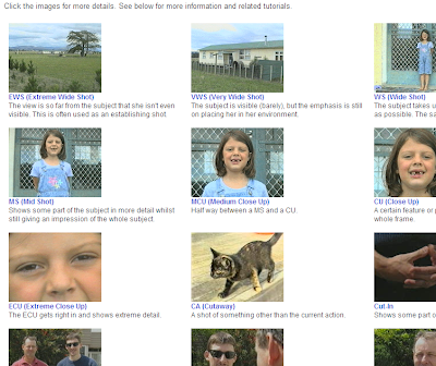 Explain shot composition and camera movement picture
