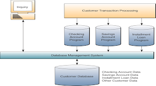 System System
