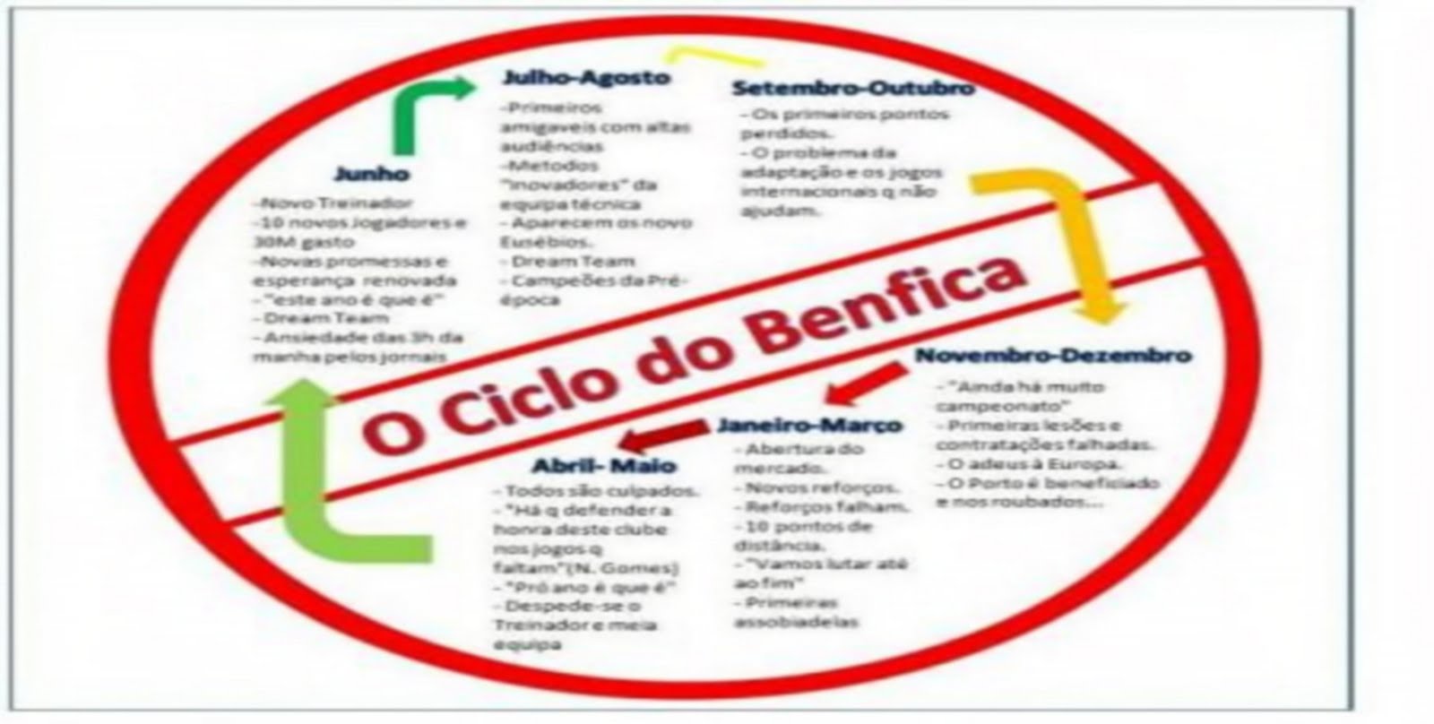 [o+ciclo+do+Benfica_1.jpg]