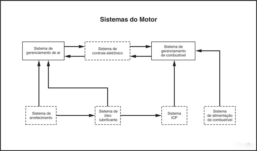 Diesel na Veia Novo motor NGD 9.3E, Diesel na Veia Novo motor NGD 9.3E,