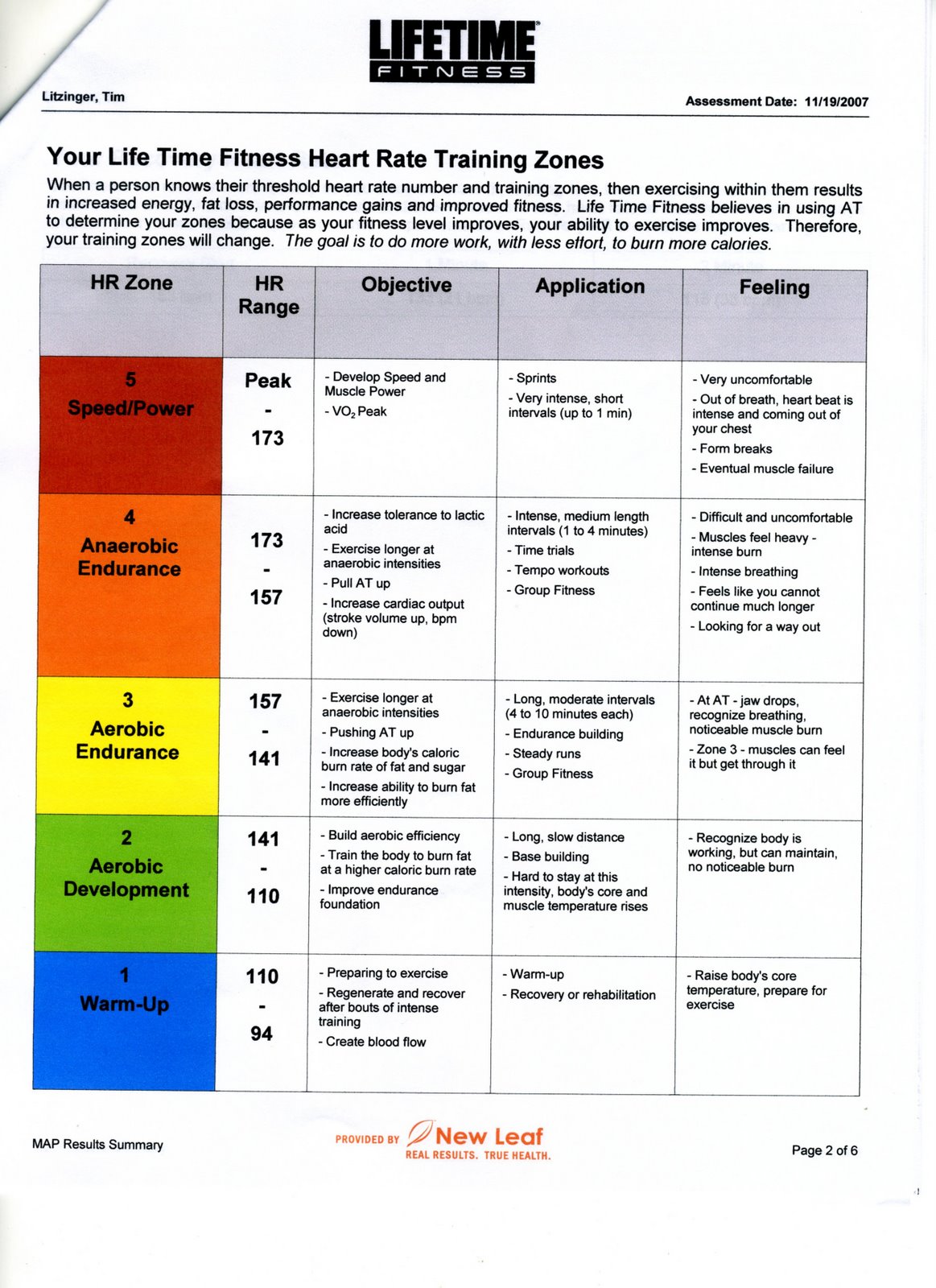 keepcycling Exercise zones