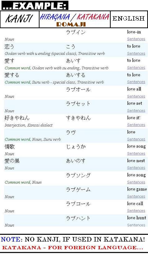 [JBLOG] Japanese  Blog walking Learning Organization Generic Lesson
