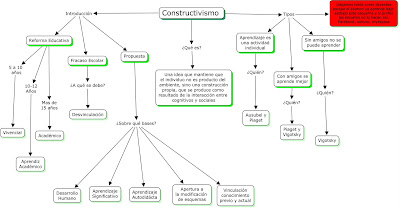 CONSTRUCTIVISMO Y EDUCACION MARIO CARRETERO PDF