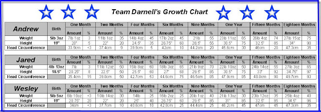 Team Darnell's Growth Chart