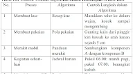Contoh Karangan Stpm