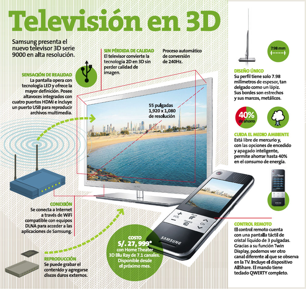 PIXEL MANIA NUEVO TELEVISOR 3D SAMSUNG Serie 9000 PIXEL MANIA NUEVO TELEVISOR 3D SAMSUNG Serie 9000