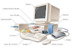 PARTES FUNDAMENTALES DE UNA COMPUTADORA.