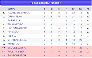 CLASIFICACIÓN