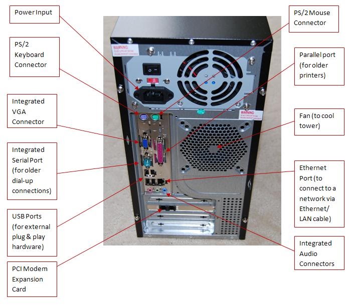 The Best Nerd: The Input/Output Panel (P1, P2)