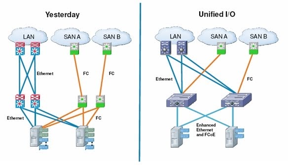 Fc ethernet. Fc ethernet
