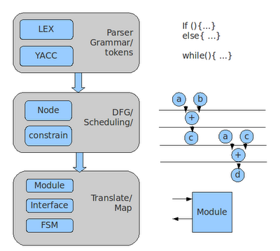 learning plus: 八月 2010