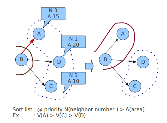 learning plus: 3D IC Design Partitioning with Power Consideration pt1