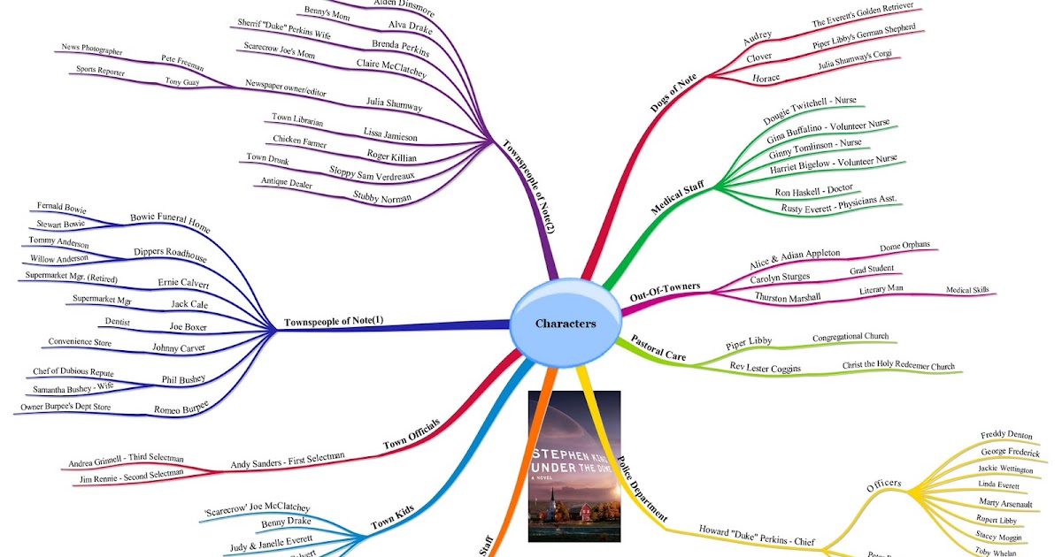 Визуализация идей в виде схем и изображений. Mindmap Генератор. Mindmap вайлдберриз. Майндмэп UX проектирование. Mindmap упражнения для отработки.