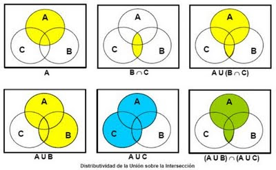 COMPUTACION E INFORMATICA: ALGEBRA BOOLEANA