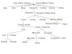 Family Tree