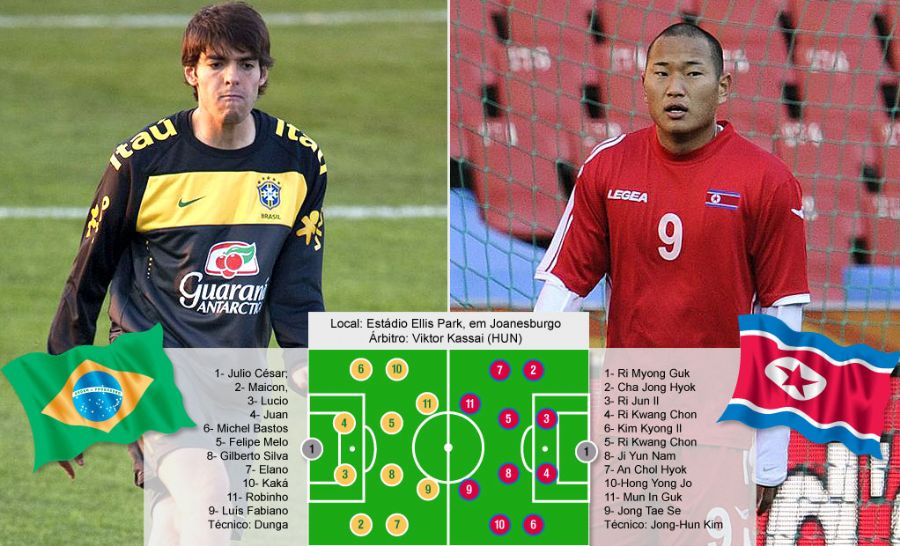 Brasil x Coreia do Norte Sapere Aude