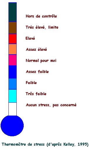 Strive A couple Of those Great Strategies To Relieve Your Stress 2