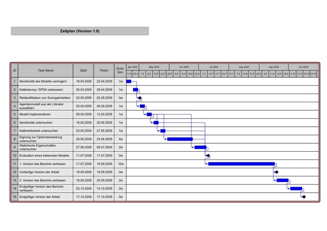 Dissertation schreiben zeitplan 06 image