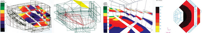 Epidaure software for acoustic design