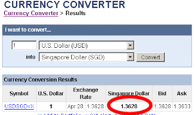 Yahoo Currency Converter Chart