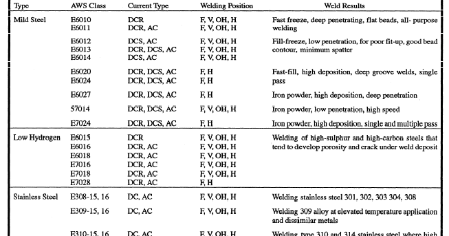 ELECTRODE CLASSIFICATION electrode-classification