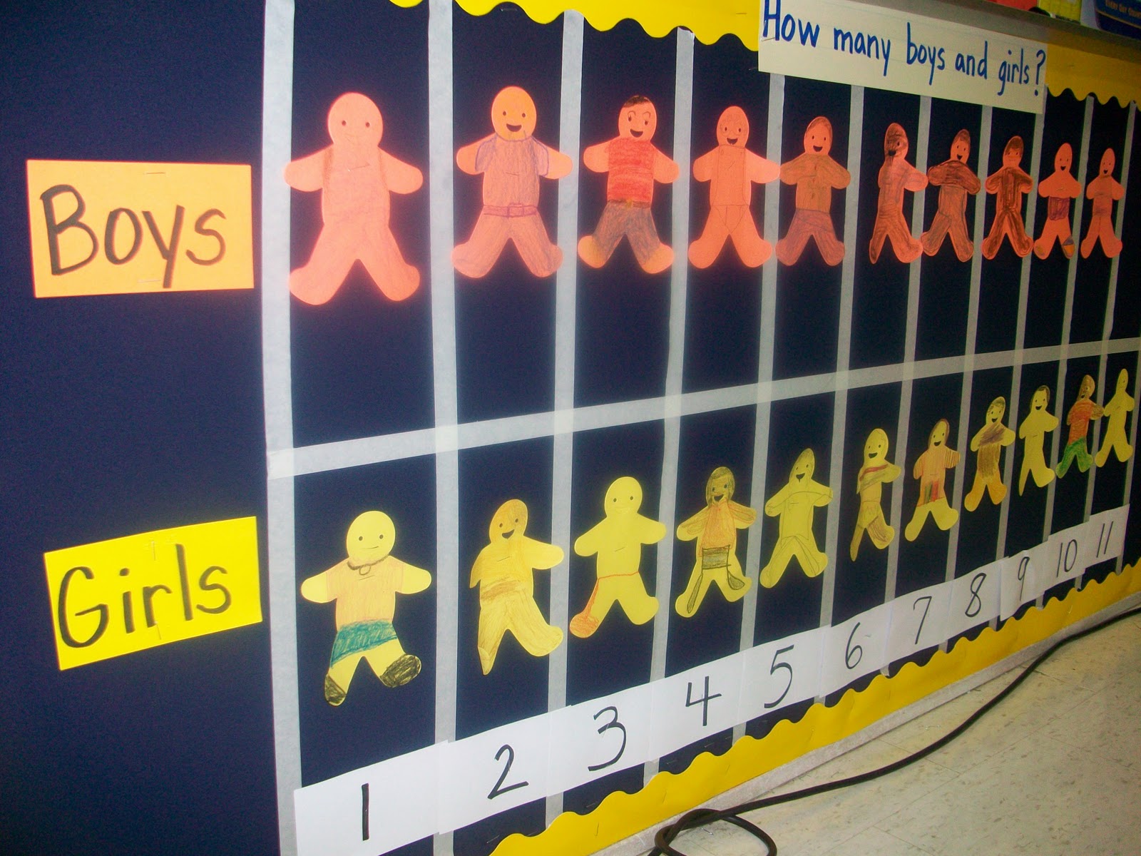 First Grade School Box Bulletin Board Graph