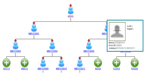 Two Rings Mlm humanity: Multi Level Marketing ; An Islamic View