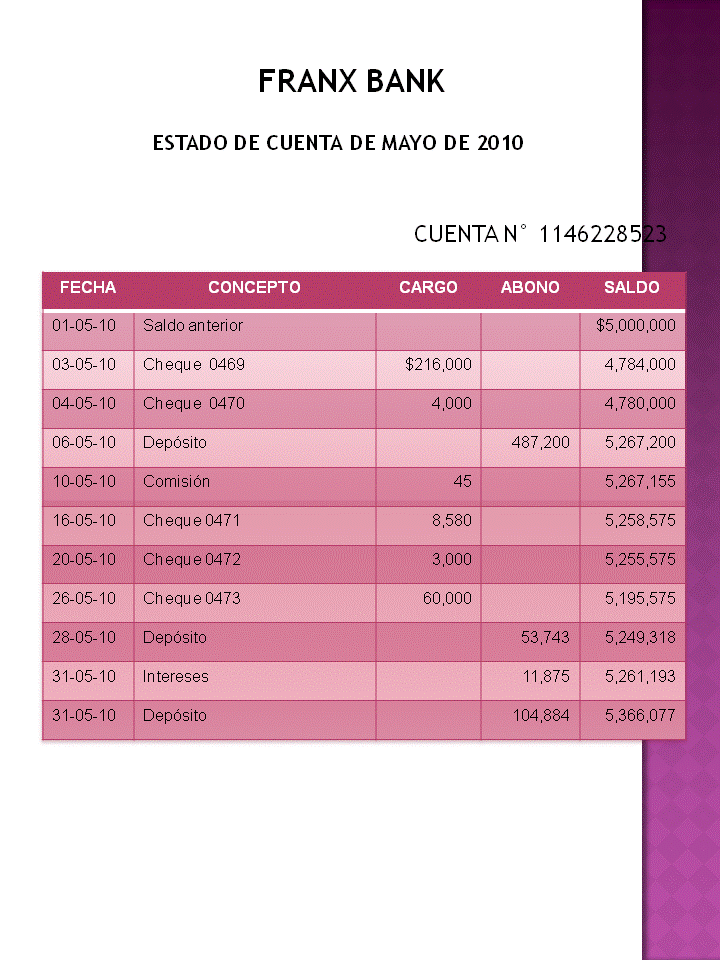 Conta Práctica N°5 (Edo Cta)