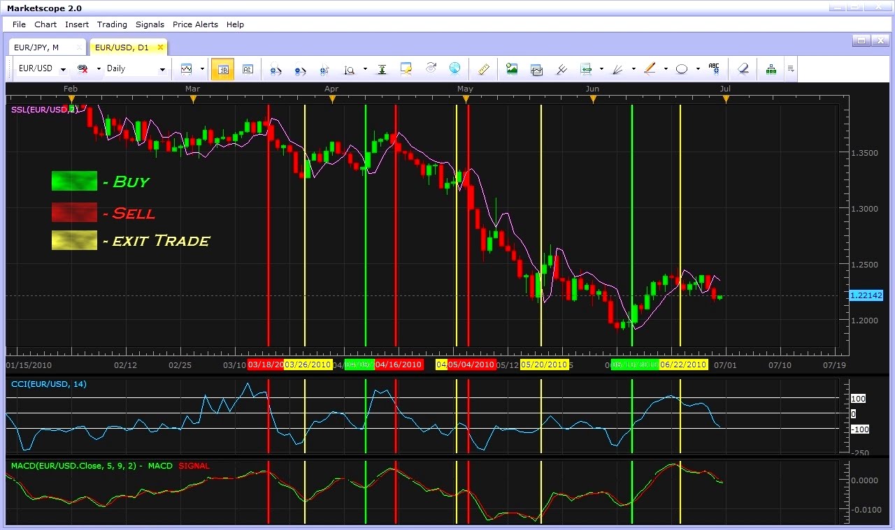 Does optionshouse trade futures
