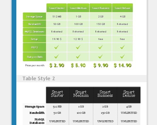 Pimp Your Tables with CSS3