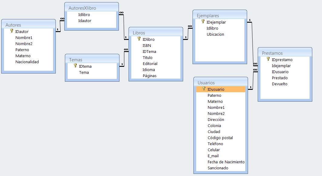 TICS Aplicadas a la Administración: Biblioteca