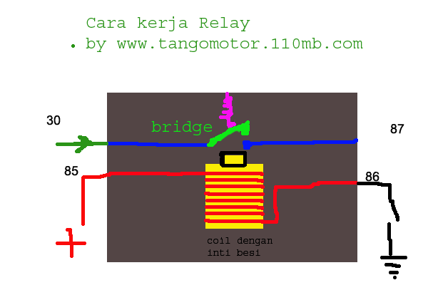 Basic Knowledge About Relay