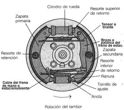 Diagrama de frenos de tambor ford #3