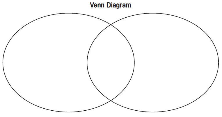 ESL Trail What Are Graphic Organizers Teaching Reading Resources