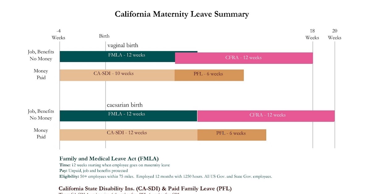 Maternity Leave California 2024 Timeline Inge Regine