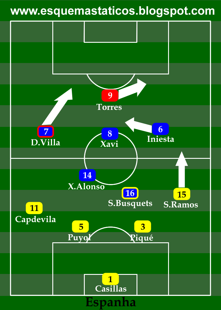 Entre a linha de 6 e a retranca, Irã e Espanha é uma oportunidade