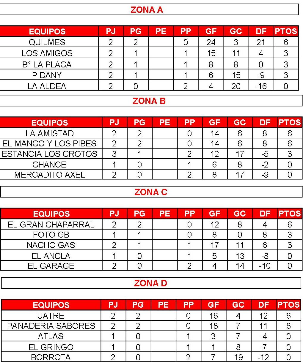 Lista 90+ Foto Tabla De Posiciones De Futbol Para Llenar El último