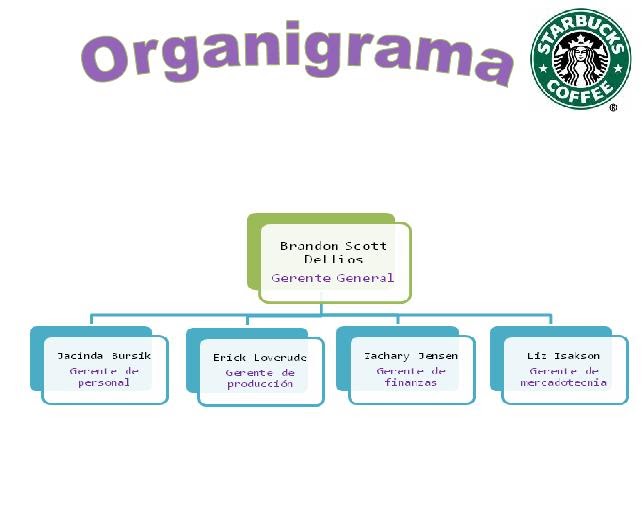 *StaRbuCkS* Coffee Co.: organigrama de la empresa