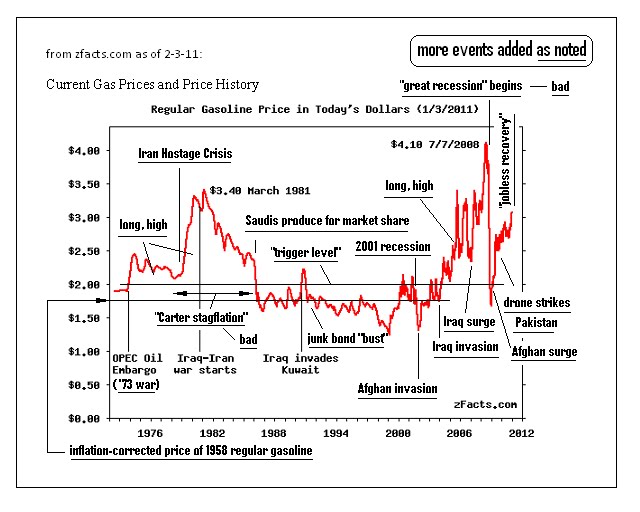 An Ex Rocket Man's Take On It Oil Prices, Recessions, and the War